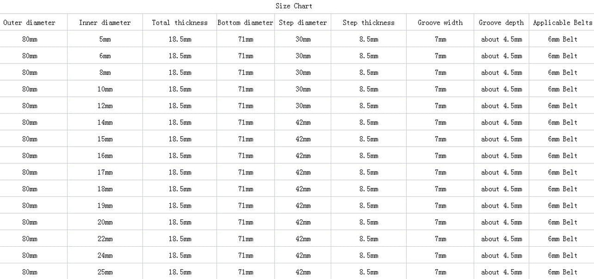 CHANCS Outer Diameter 80mm Single Groove Pulley 6mm Fixed Bore Pulley for Drilling Machine 6MM PU Round Belt CHANCS