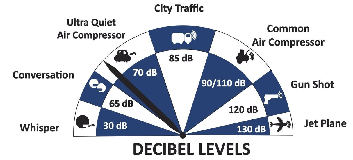 California Air Tools 15020C Ultra Quiet & Oil-Free 2.0 Hp 15.0 gallon Steel Tank Air Compressor California Air Tools