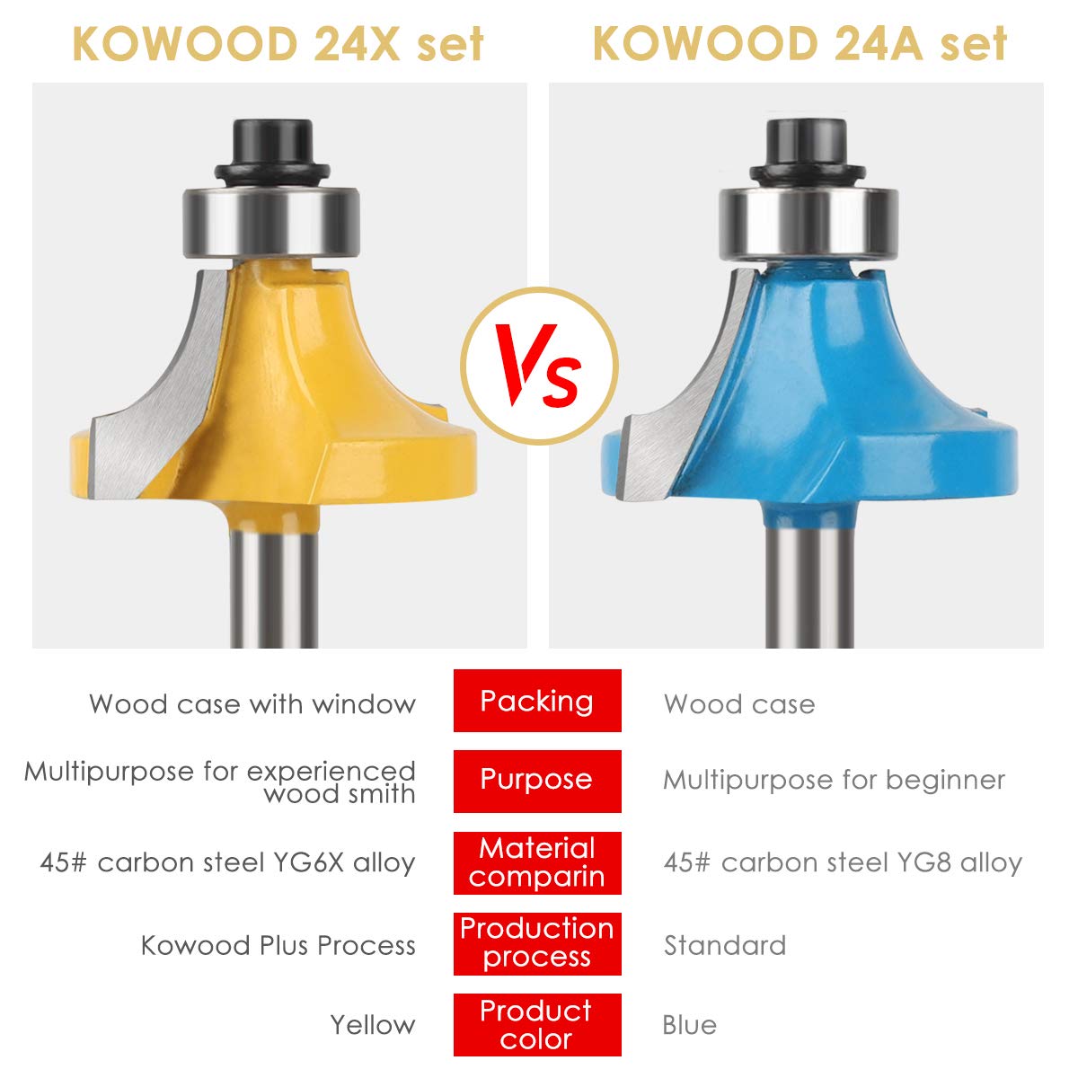 KOWOOD Router Bits Sets of 24A Pieces 1/4 Inch Shank Router Bit Set T Shape - for Commercial Users and Beginners… KOWOOD