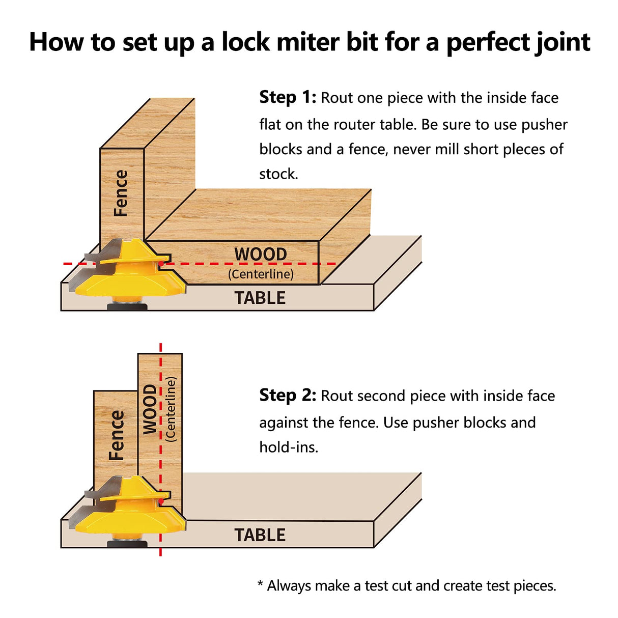 MNA 45 Degree Lock Miter Router Bit 3-Piece Set, for 1/2”, 5/8”, 3/4” Cutting Height, 1/4 Inch Shank. Easy to Create Lock Miter Joint MNA