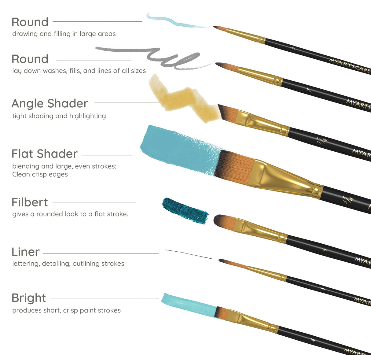 MyArtscape Acrylic Paint Set - 12 x 300ml Bottles with Pocket Paint Brush Set - 7 Artists' Paintbrushes (Set 1) MyArtscape