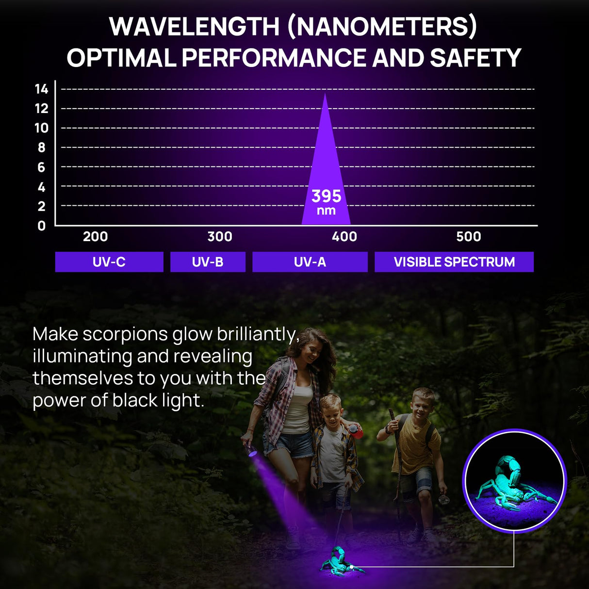 UV Flashlight Black Light, Consciot 51 LED 395nm Ultraviolet Blacklight, Portable Torch Light Pet Urine Detector for Dog/Cat Urine, Dry Stains, Bed Consciot