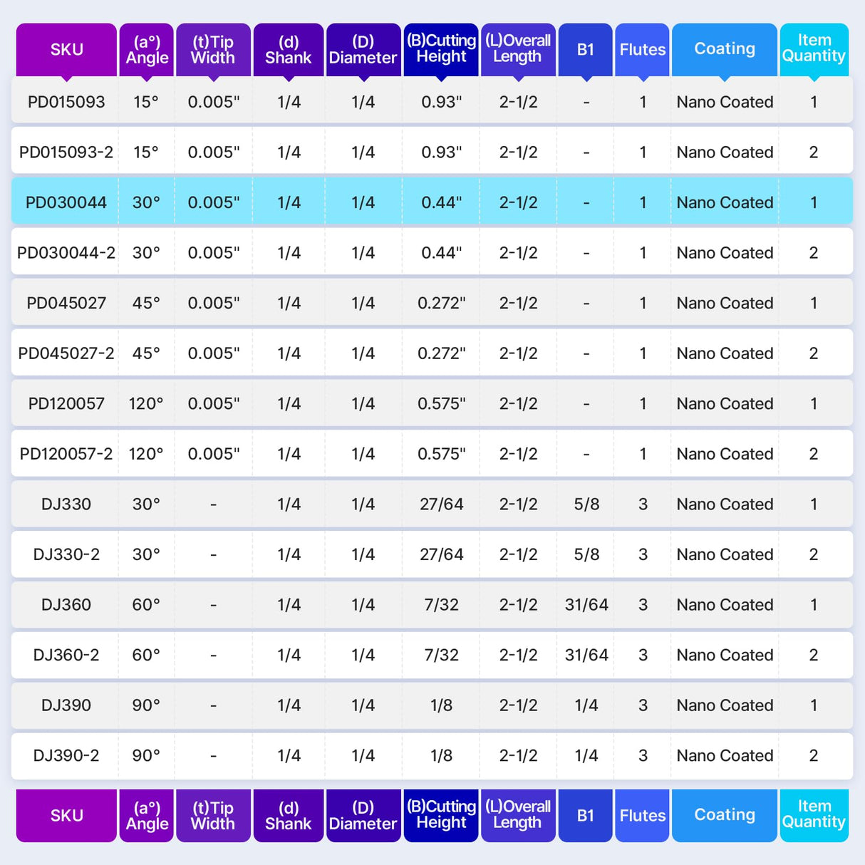 Turnextte 30 Degree V Groove Engraving Router Bit for CNC, Single Flute 0.005 inch Tip and 1/4 inch Shank Carving Bit with Nano Coated Carbide End Turnextte
