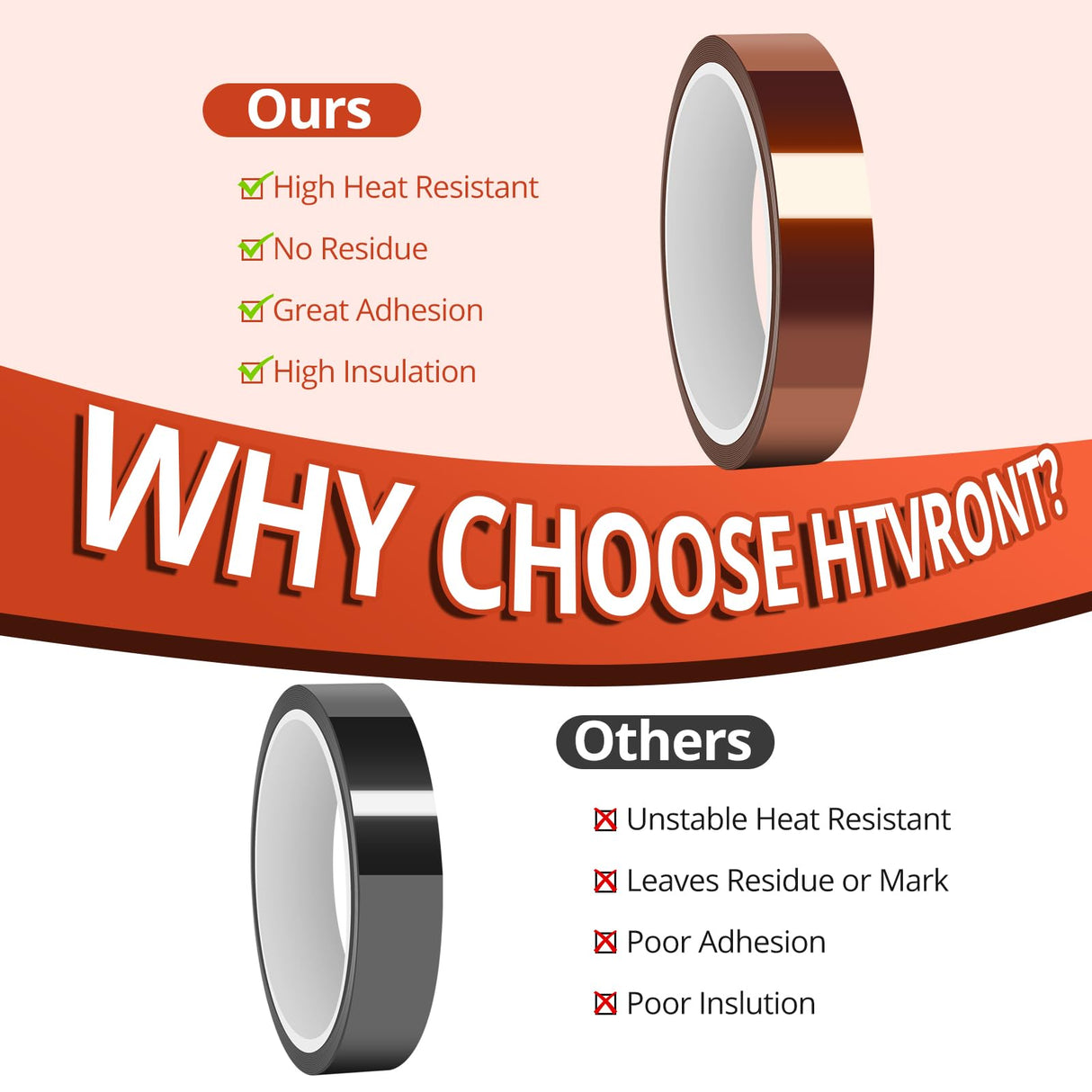 HTVRONT Heat Tape for Sublimation - Heat Resistant Tape 2 Rolls 20mm x 33m Sublimation Tape, No Residue Heat Transfer Tape for Sublimation Tumblers HTVRONT