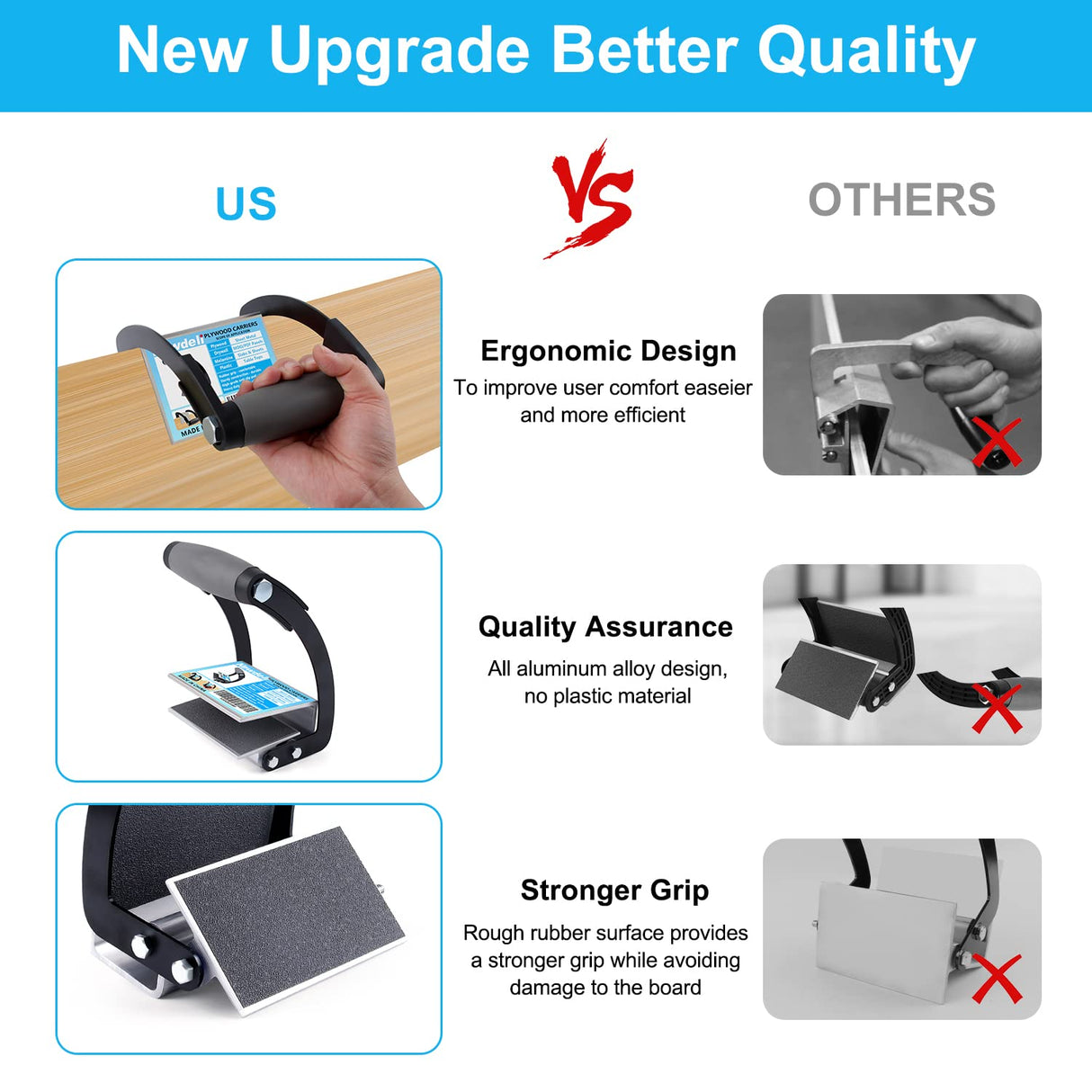 Newdeli Plywood Carrier, Panel Carrier, Drywall Carrying Tool Plywood Lifting Tool for Wood, Synthetic Cement Board - Clamping Thickness up to 3/4 Newdeli