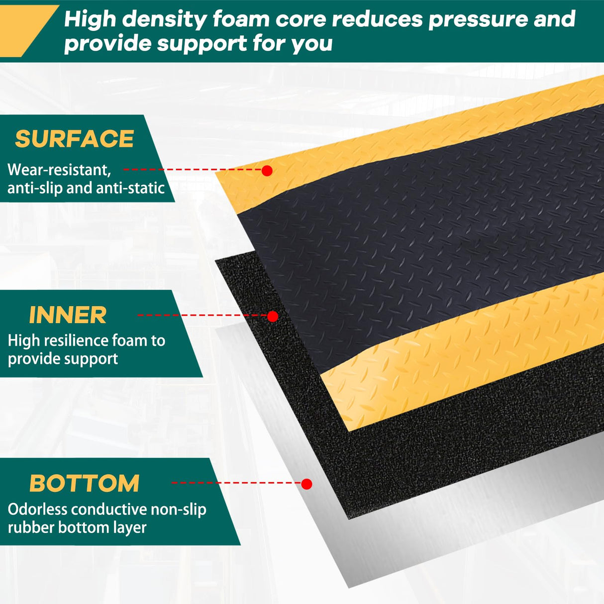 Timgle 2 Pcs Industrial Anti Fatigue Floor Mat 2.6 x 1.6 ft Anti Fatigue Mat Waterproof Standing Mat Anti Slip Commercial Floor Mat for Office Timgle
