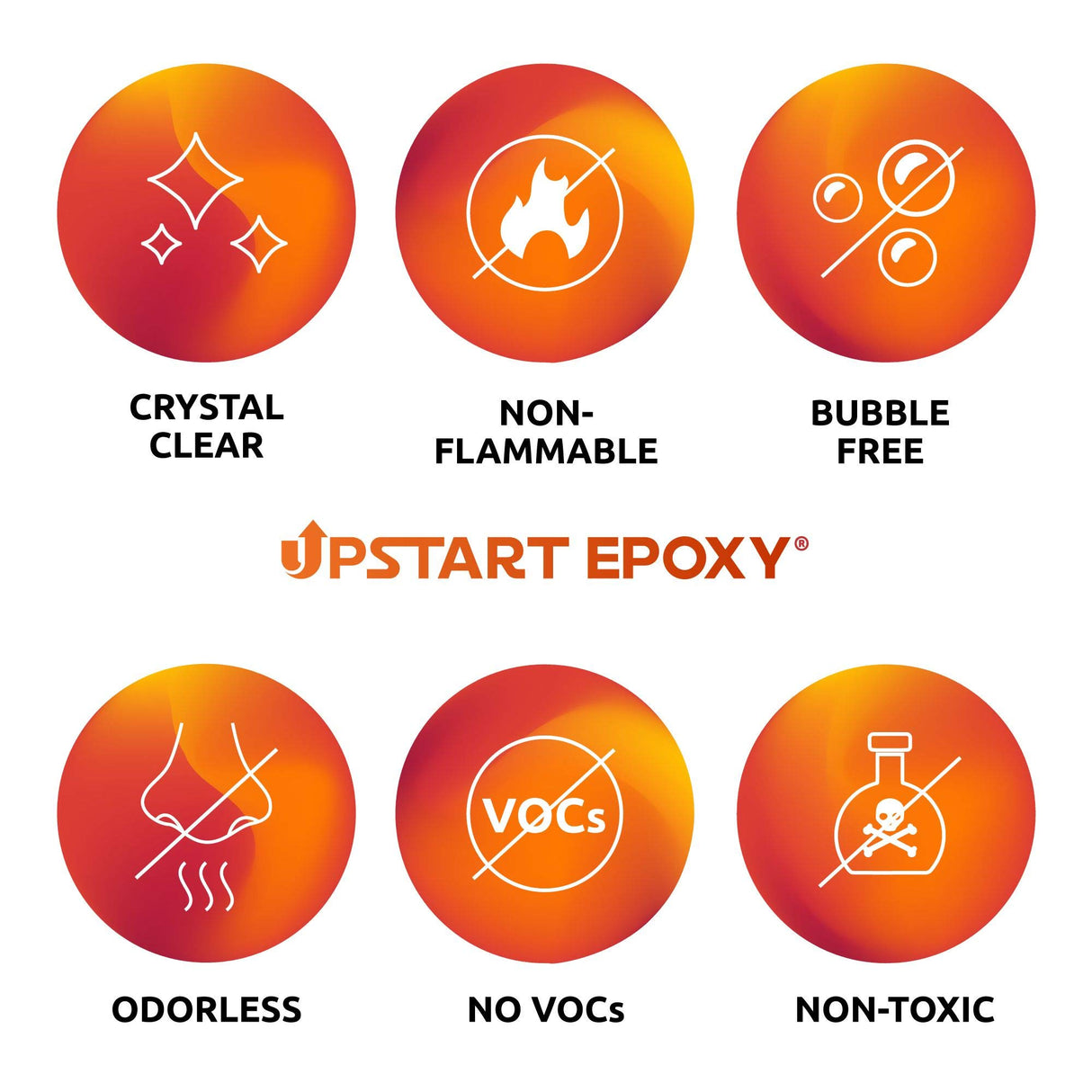 Upstart Epoxy Resin Kit DIY 2 Part Formulation - Made in USA - Perfect Casting Resin for Counter, Table Top, Wood Bar Top, Art, Craft, Jewelry & More Upstart Epoxy