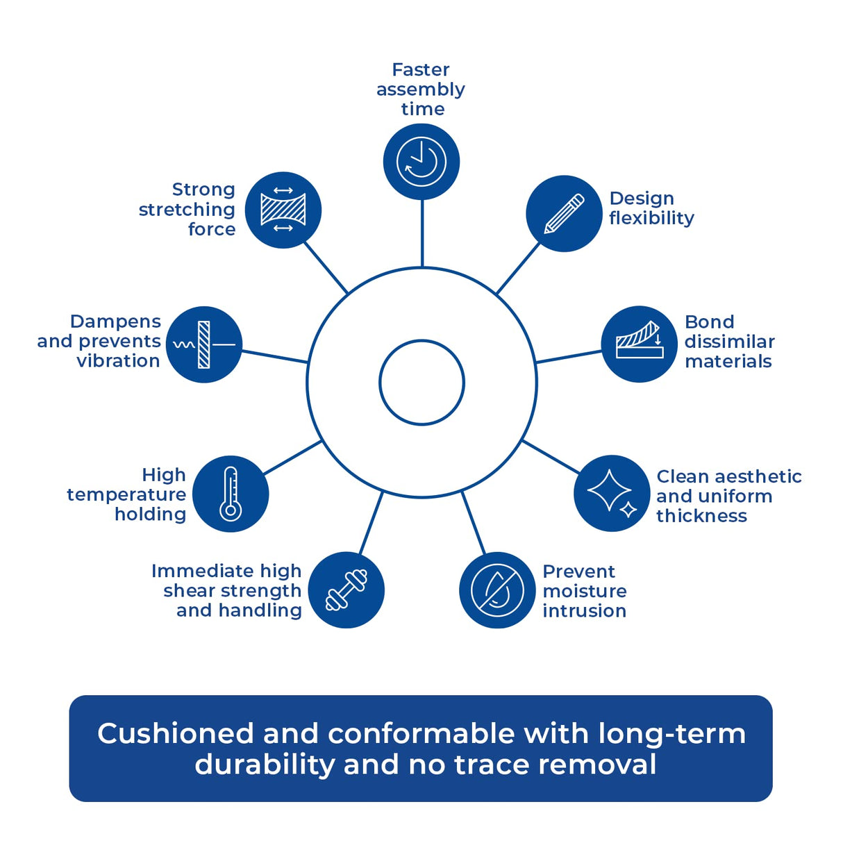 3M 4026 Natural Polyurethane Double Coated Foam Tape, 0.75" width x 5yd length (1 roll) 3M