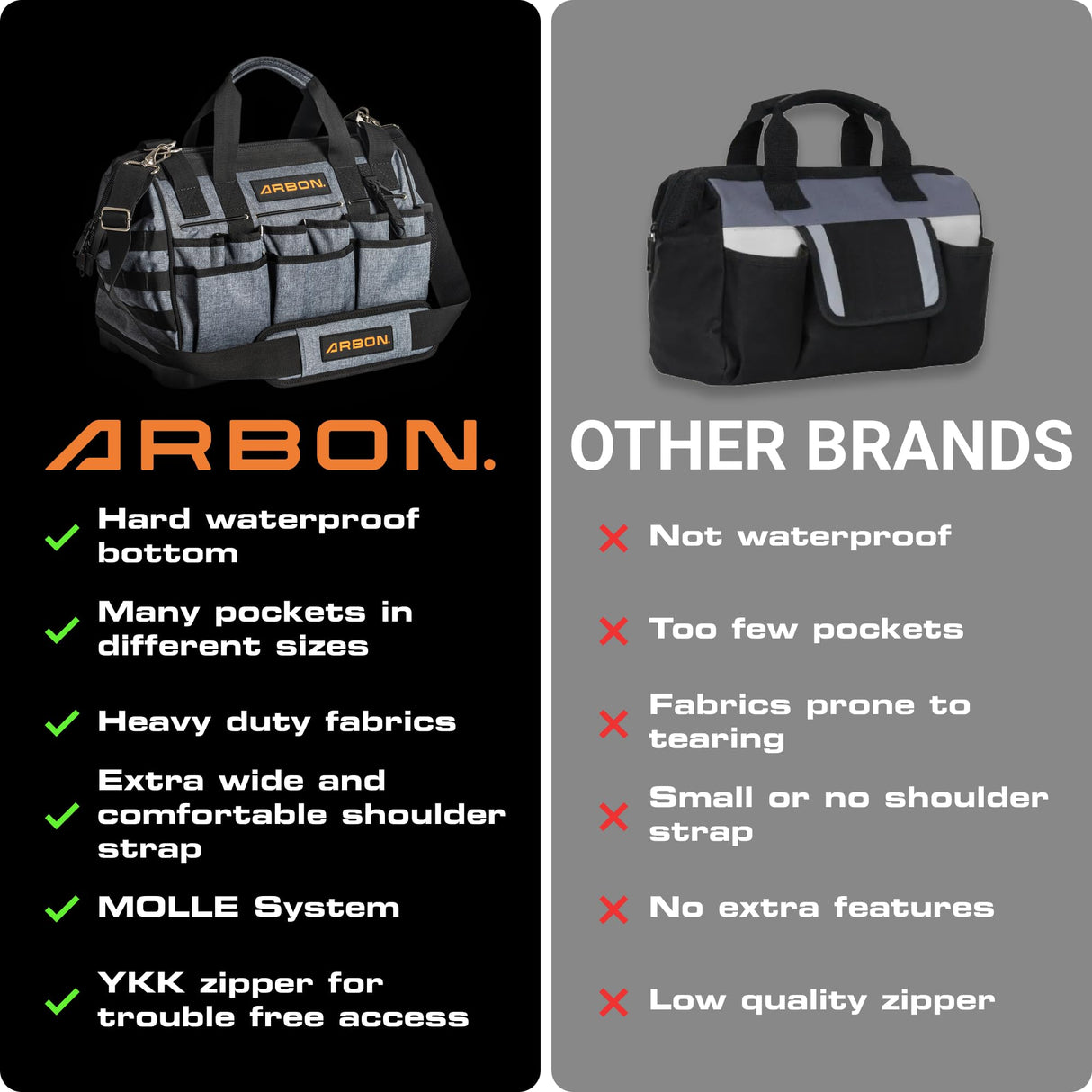 ARBON Tool Bag 16 Inch with Molded Base MOLLE System Heavy Duty Open Mouth Top Large Toolbag Tote Box Bags Storage Organizer for Men and Women Arbon