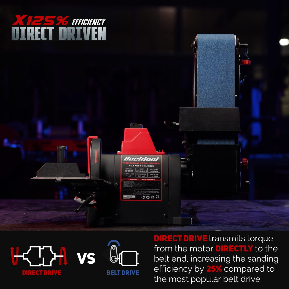 BUCKTOOL Professional Bench Belt Sander for Metal 4 in. x 36 in. Belt and 8 in. Disc Sander with 1HP Direct-drive Motor, BD4802 Bucktool