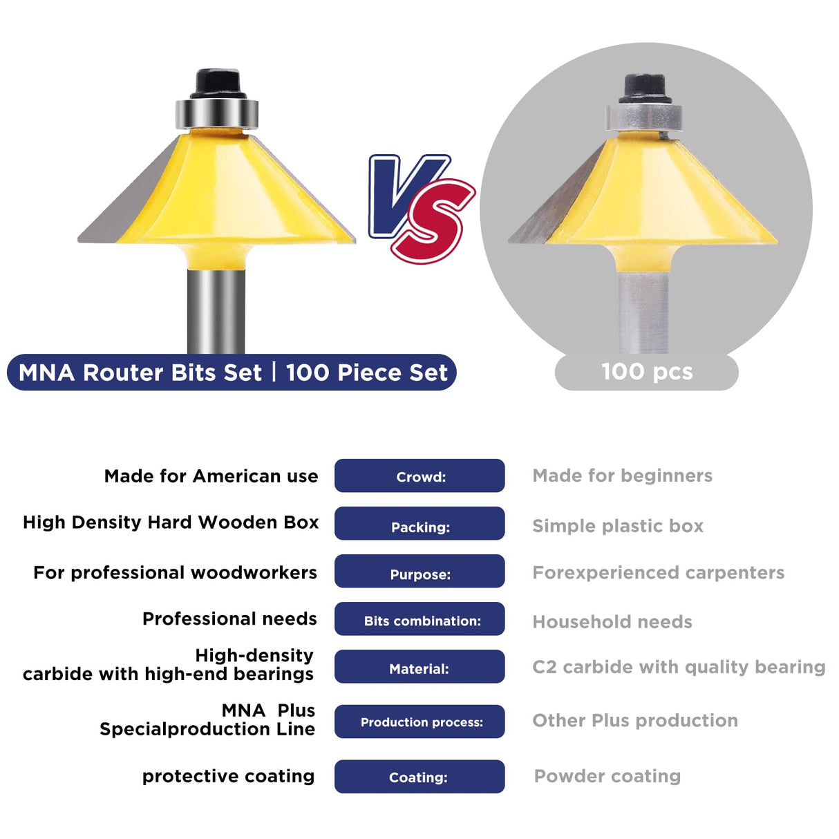MNA Router Bits Set 1/4 Inch Shank 丨100 Piece Set MNA