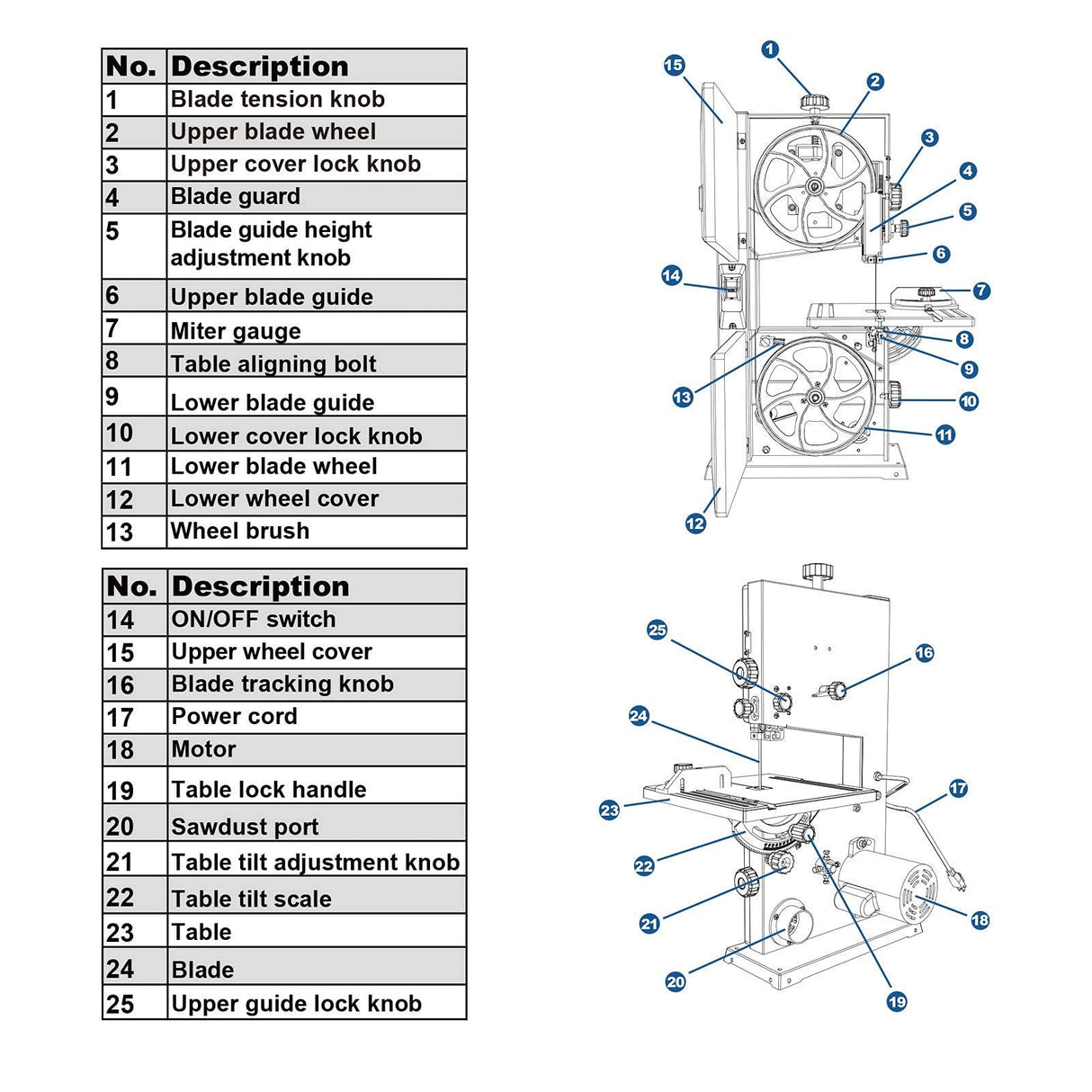 Woodskil 3A 9-Inch Band Saw,2500FPM & 1720RPM Low Noise Induction Motor Bandsaw Anti-Shake with Steel Base and Cast Aluminum Table,Removable Safety Woodskil