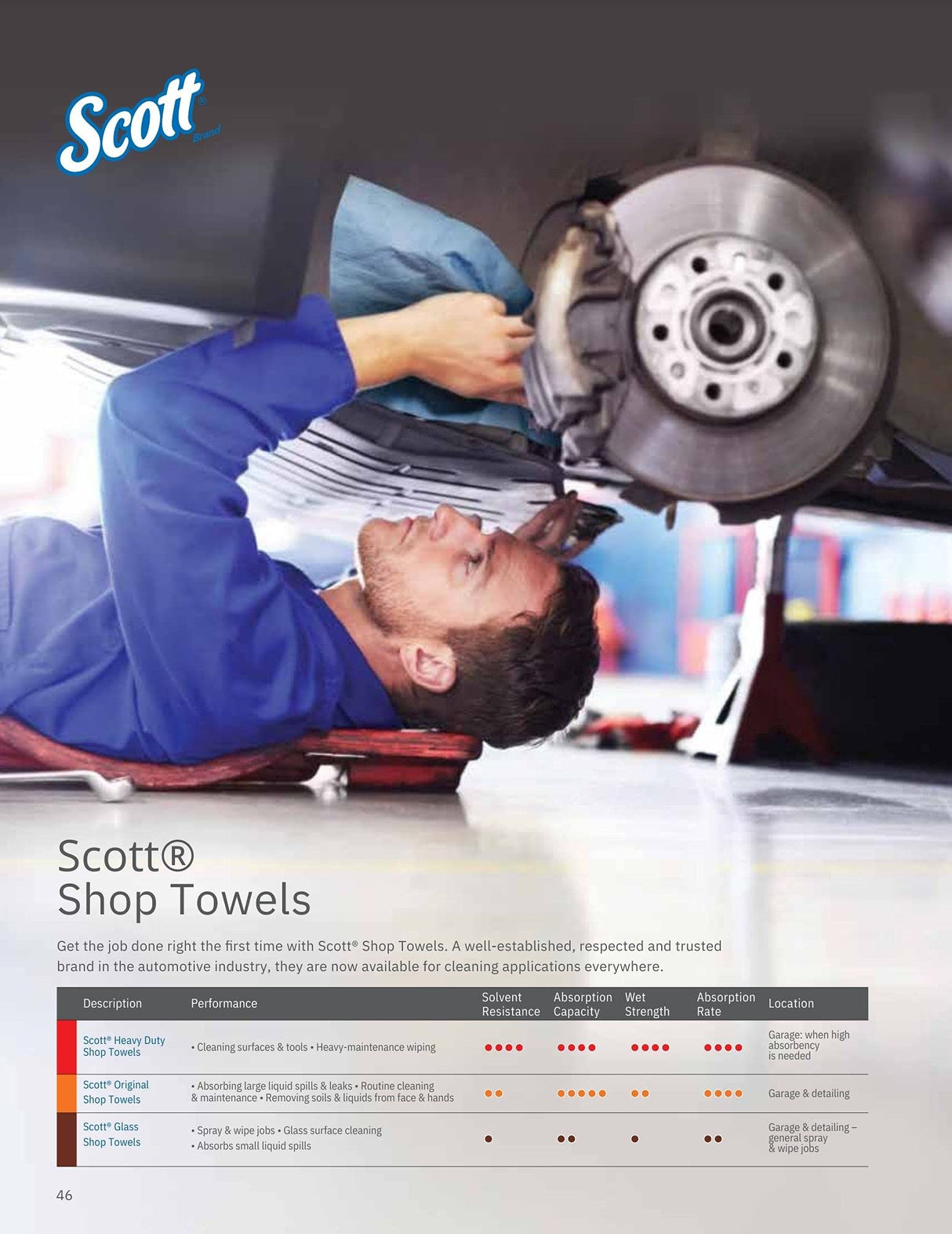 75130 Scott Single Rolls Blue Shop Towels Disposable 55 Sheets Pack 110 Total Paper Towels (2 PACK BUNDLE) Professional DIY Oil Absorbent Wipes 39.5 Ycm