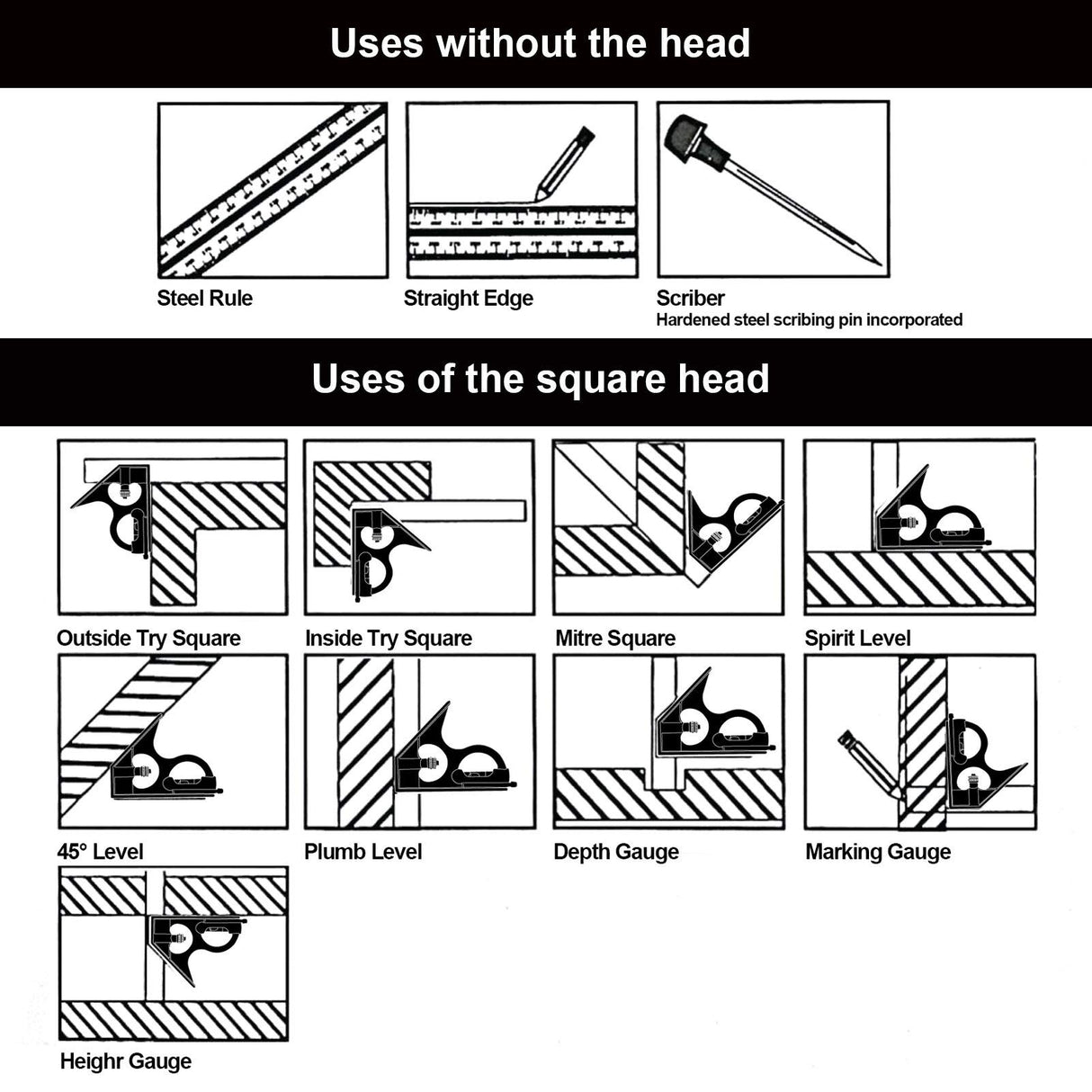 Nortools Combination Square Carpentry Tools with Metal-Body, Stainless Steel Blade Ruler, Accurate Woodworking Measure Square with Carpenter NORTOOLS