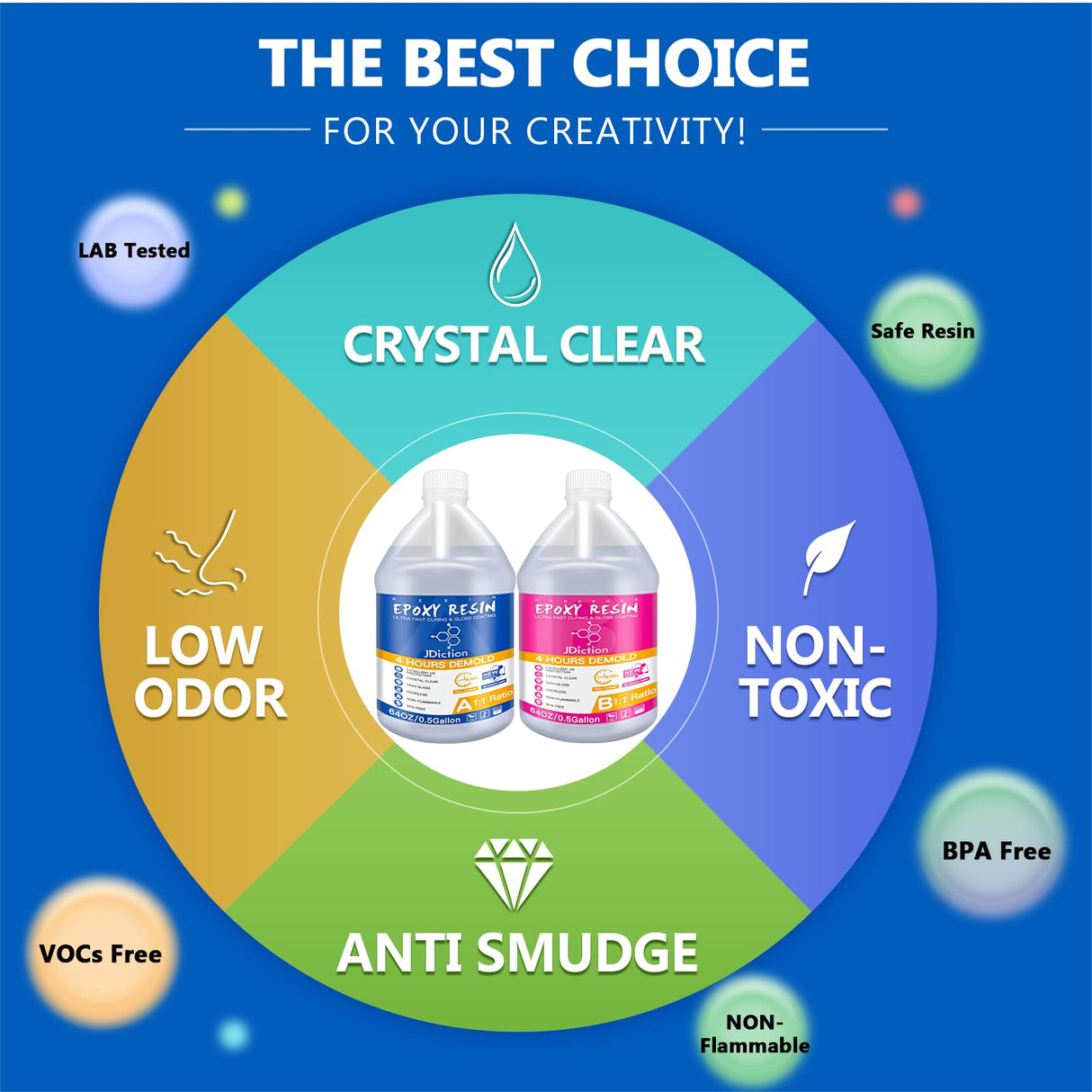 JDiction Fast Curing Epoxy Resin, 1Gallon- 4 Hours Demold Upgrade Formula, Fast Curing and Bubble Free Epoxy Resin, Crystal Clear Epoxy Resin Kit JDiction