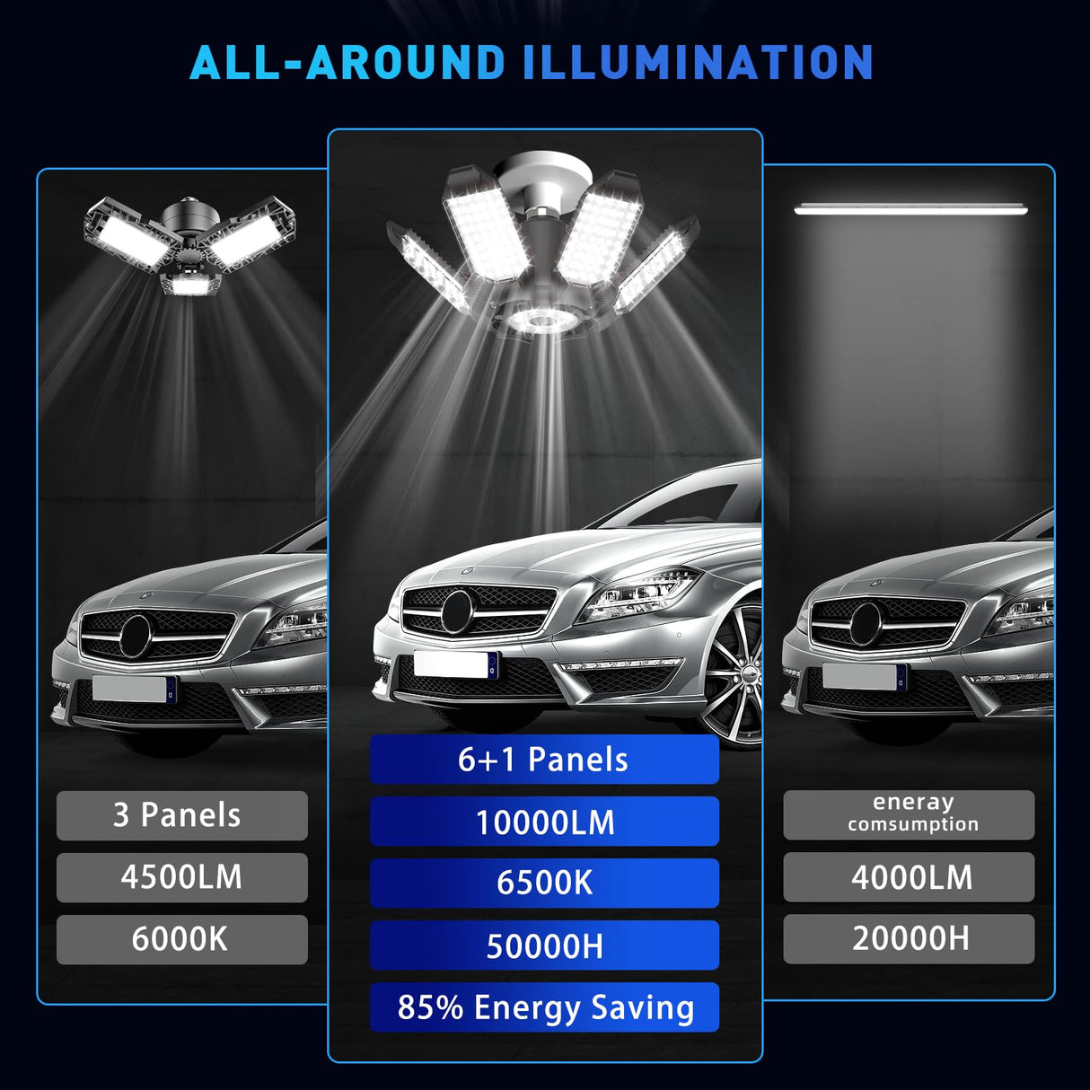 Adiding LED Garage Ceiling Light - 2 Pack Adjustable 20000lm Bright LED Basement Light 6 Deformable Panels 6500K Shop Lights Screw in E26 Bulb Socket Adiding
