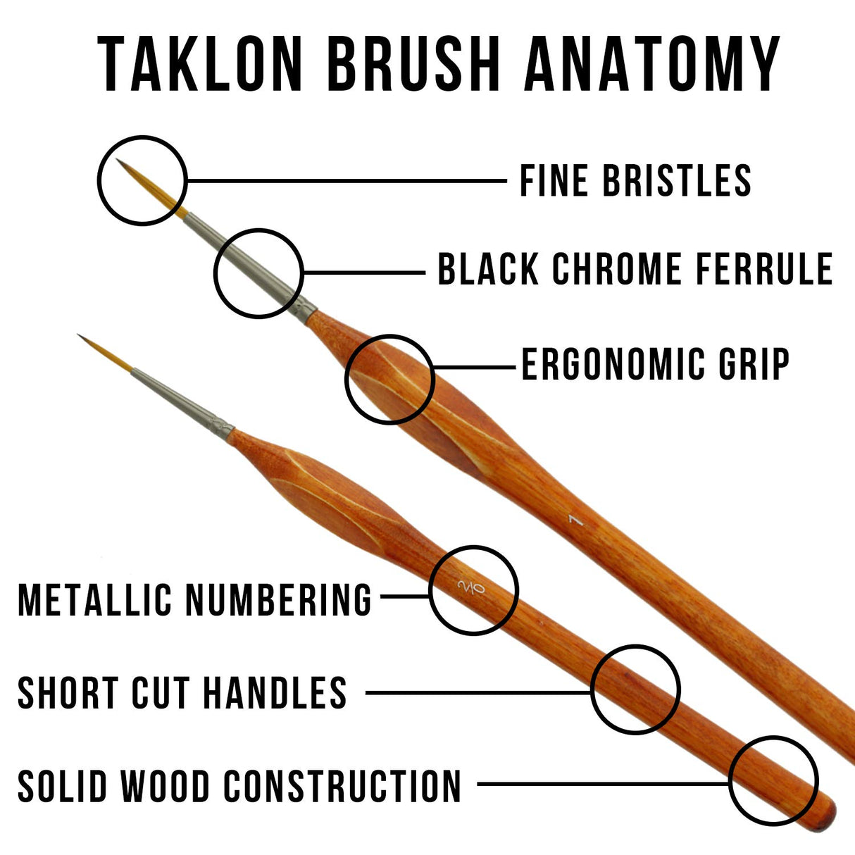 U.S. Art Supply 8 Piece Taklon Detail and Liner Artist Brush Set with Wood Comfort Grip Handles - Art, Detailing, Acrylic, Oil, Watercolor U.S. Art Supply