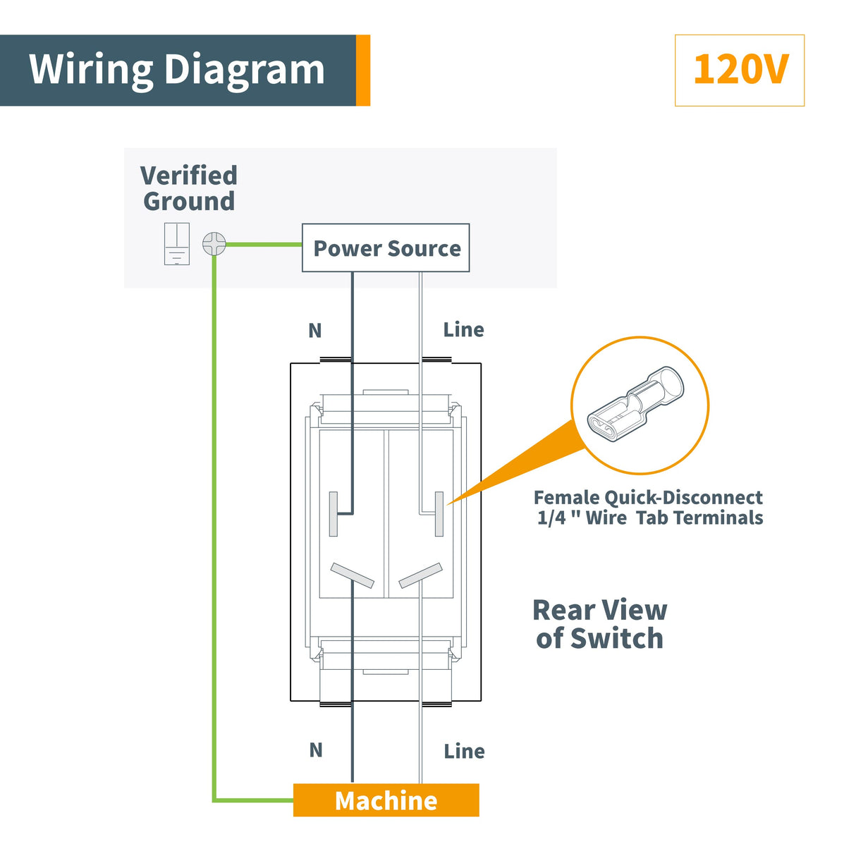 POWERTEC 71353 Safety Toggle Switch – Dual Voltage 125/250v On Off Switch for Power Tools, Fits Table Saw, Router Table, Drill Press, Bench Saw, Band POWERTEC