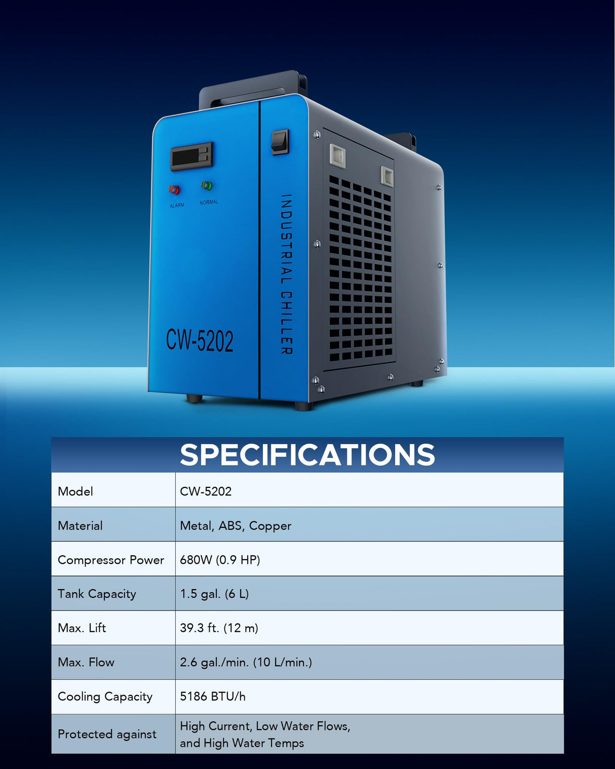 OMTech 6L Dual Industrial Water Chiller 0.9hp 3.2gpm 2 Inlets & Outlets Powerful Water Cooling System CW-5202 Water Cooler to Chill Two 60W 70W 80W OMTech