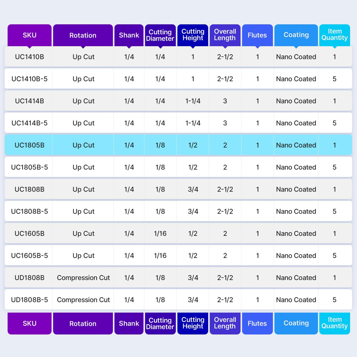 Turnextte O Flute Spiral Router Bit for CNC, 1/8 inch Cutting Diameter, 1/2 inch Cutting Length, 1/4 inch Shank with Nano Coated Carbide Single Flute Turnextte