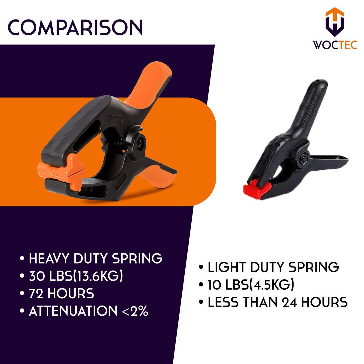 WOCTEC 4-Pack Spring Clamps Heavy Duty - 6 Inch Large Plastic Clamps for Crafts and Pool Cover Clips with 3 Inch Jaw Opening- Wodworking Clamps for Woctec