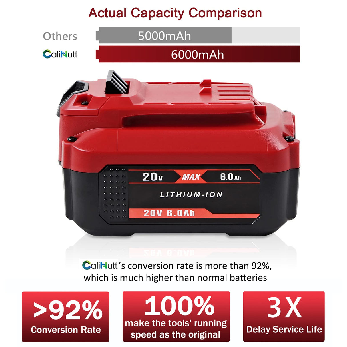 【Upgrade】 2Pack 6.0Ah 20V Replacement Battery for V20 Craftsman 20V Battery MAX CMCB204 CMCB202 CMCB201 CMCD700C1 CMCS500B (All of V20 Cordless Tool CaliHutt