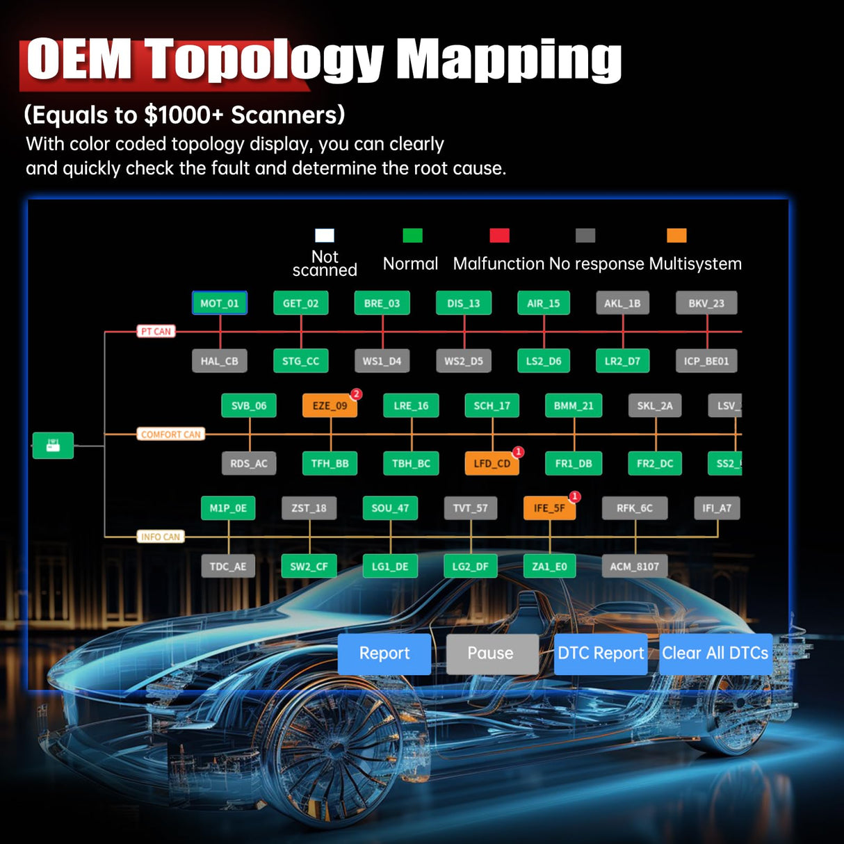 XTOOL D8S Bidirectional Automotive Diagnostic Scan Tool, 3-Year Update, Topology Mapping, ECU Coding/38+ Services/Full Diagnostic Scanner/Crankshaft XTOOL