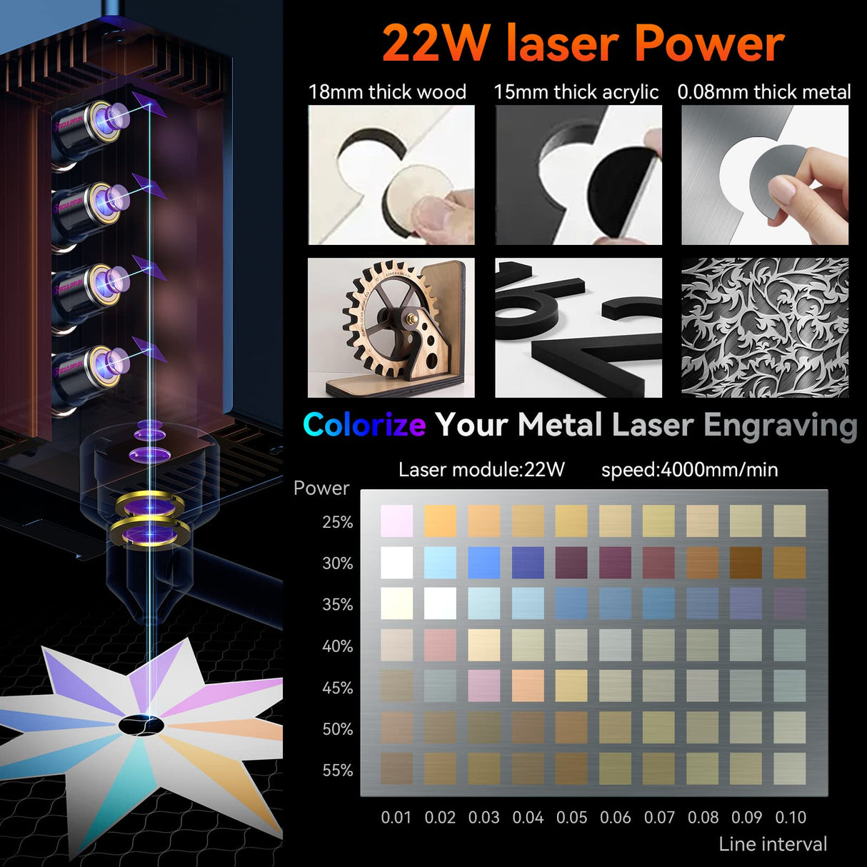 SCULPFUN S9 Laser Engraver Upgrade kit to S30 Ultra 22W, air Assist, with 22W Laser, 32 bit Main Board, Limit Switch, for Sculpfun SCULPFUN