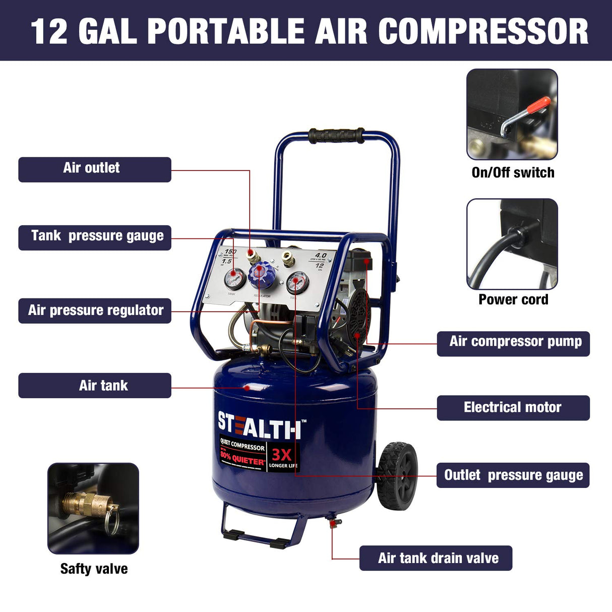 Stealth 12 Gallon Ultra Quiet Air Compressor, 1.5 HP Oil-Free Peak 150 PSI 68 Decibel Air Compressor,5 CFM @ 40 PSI 4 CFM @ 90 PSI Silent Portable Stealth