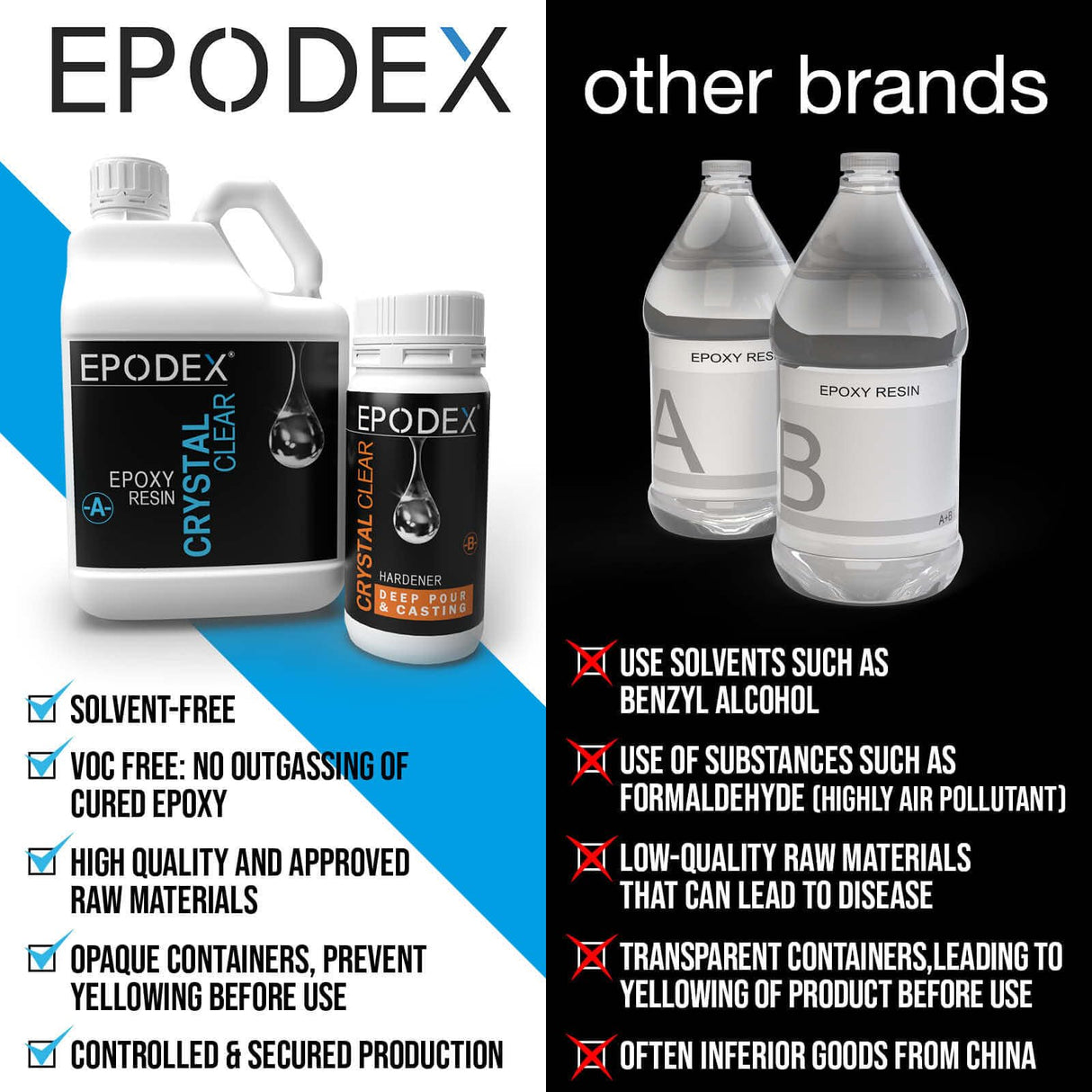 EPODEXยฎ Deep Pour & Casting Epoxy Resin Kit Crystal-Clear & Colored, Solvent-& Bubble-Free, UV-Stabilized, Low Odor, Up To 12 Inch, River Table, Deep EPODEX