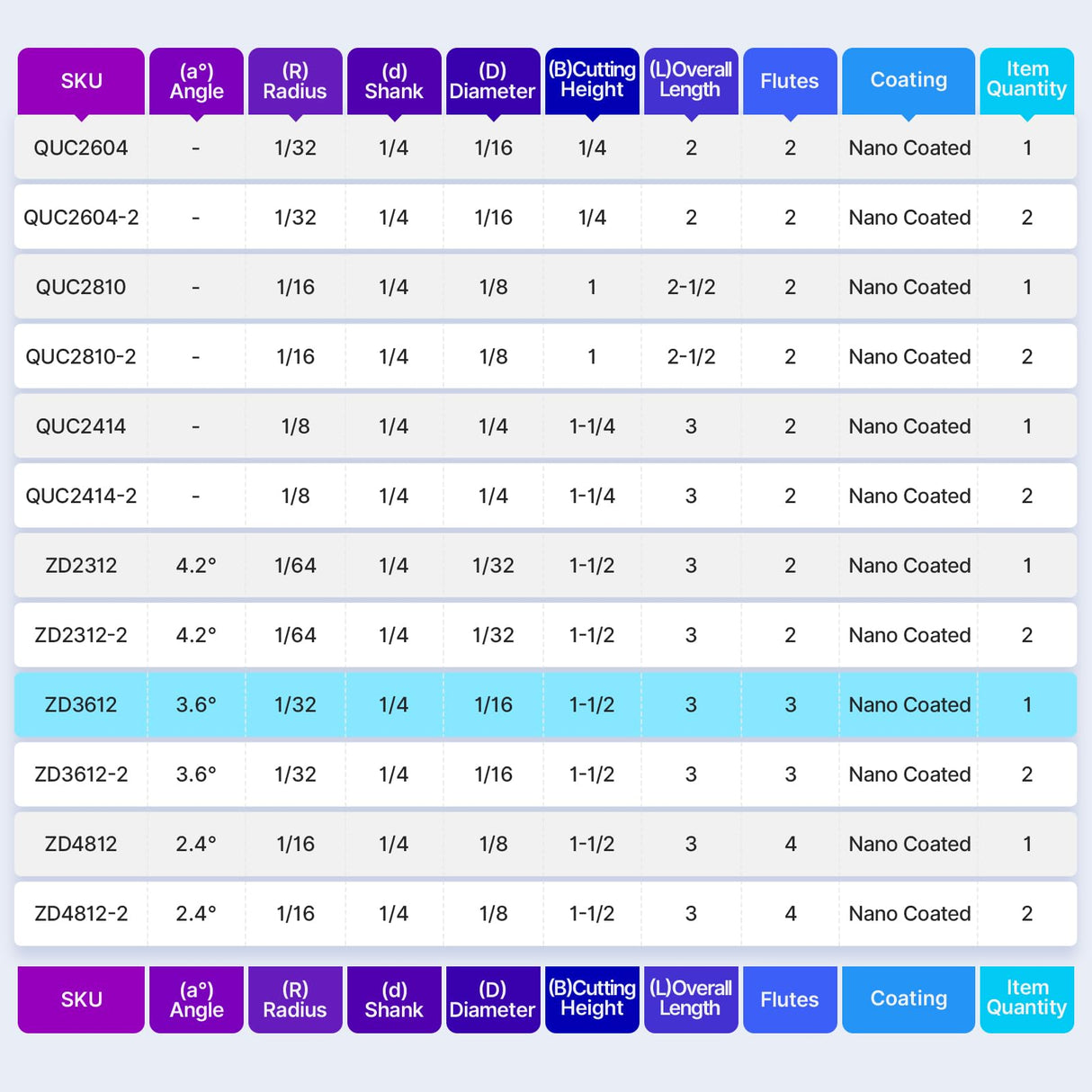 Turnextte 3.6 Deg Spiral Tapered Ball Nose Router Bit for CNC, 3 Flute 1/16 Dia x 1/32 Radius and 1-1/2 inch Cutting Length 1/4 inch Shank with Nano Turnextte
