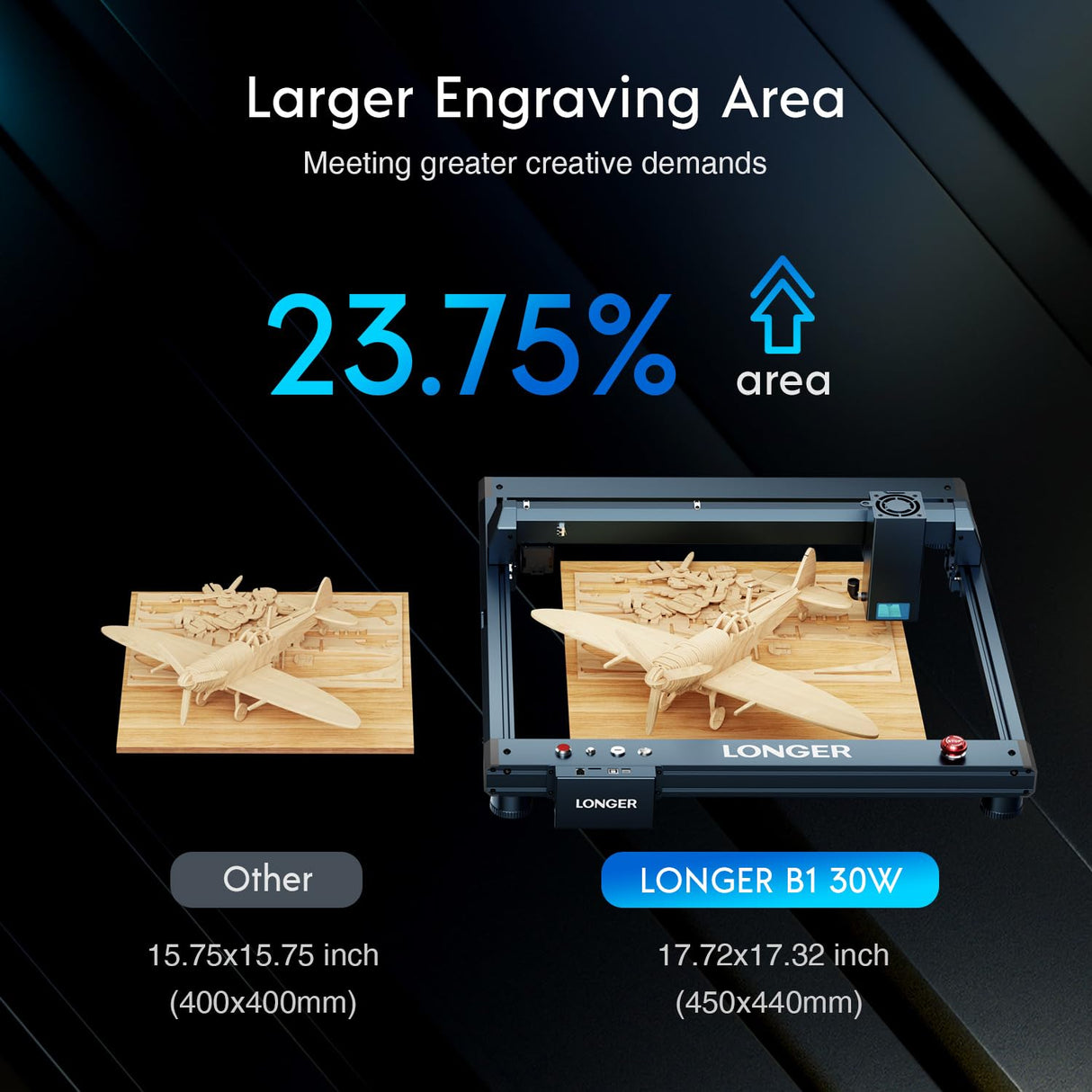 Longer Laser B1, 36W Laser Cutter and Engraver with a 32-bit High-Speed Motherboard, 30,000mm/min Speed, and Air Assist. 180W Engraver for DIY, CNC Longer