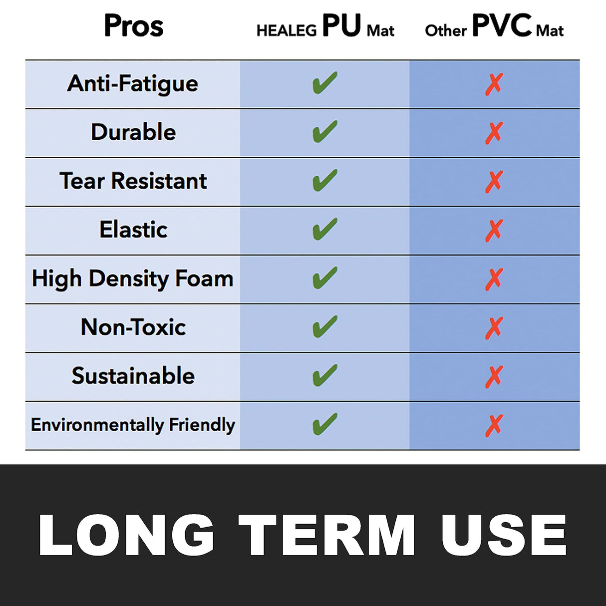 HEALEG 1" Extra Thick Anti Fatigue Floor Mat,Kitchen Mat, Standing Desk Mat – Comfort at Home, Office, Garage - Advanced PU Foam - NOT PVC!!! (Black, HEALEG