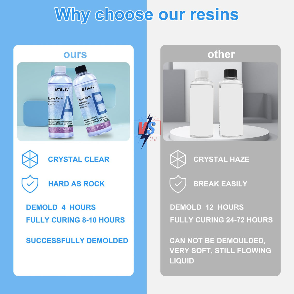 MTBJZJ 32OZ Quick Curing Epoxy Resin - 4 Hrs Demold Upgrade - Clear & Bubble Free Epoxy - Fast Demold 1:1 Mix Resin - High Hardness for Art, Jewelry, MTBJZJ