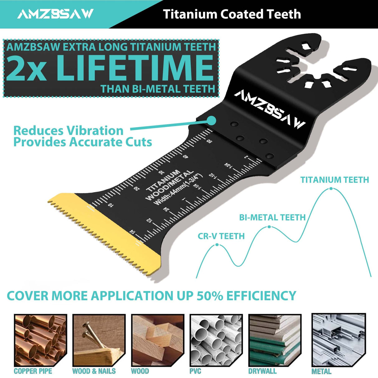 AMZBSAW 16 PCS Titanium Oscillating Saw Blades Metal Cutting, Universal Multitool Blades for Metal Nails Hard Material and Wood Plastic, Multi Tool AMZBSAW