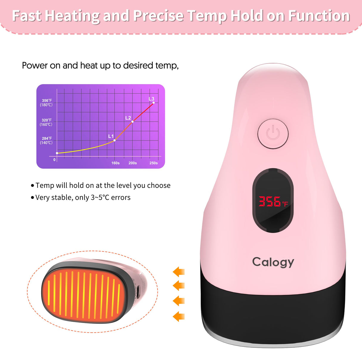 Calogy Mini Heat Press, Heat Transfer Machine, Constant Temp Control, Insulated Safety Base, Fits for Crafts, T-Shirt, Hat, Cap, Pillows Calogy