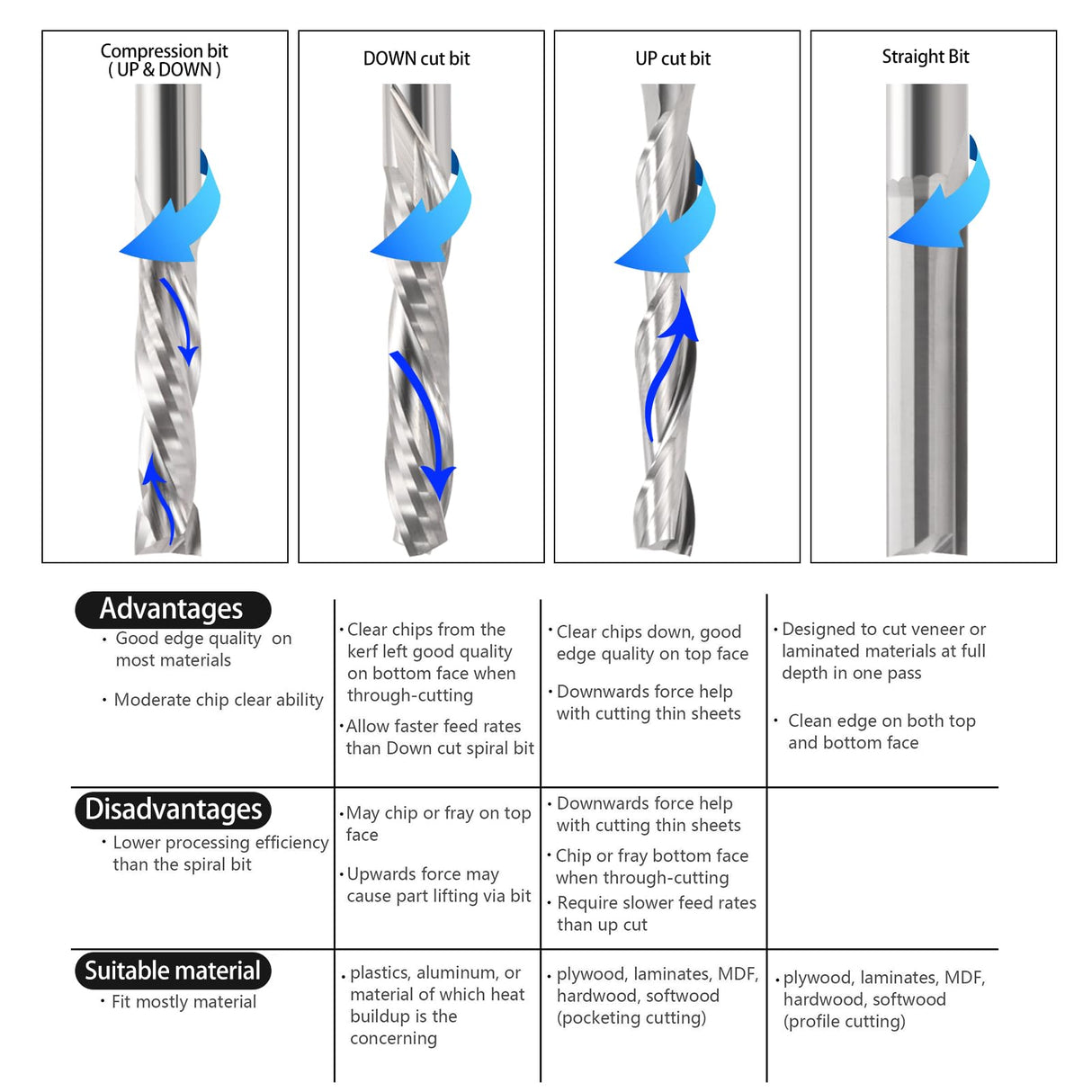 HOZLY 1/8 Inch Shank Carbide End Mills Up & Down Cut CNC Spiral Router Bits 2 Flutes Milling Cutter Compression Router Bit for Engraving Milling HOZLY