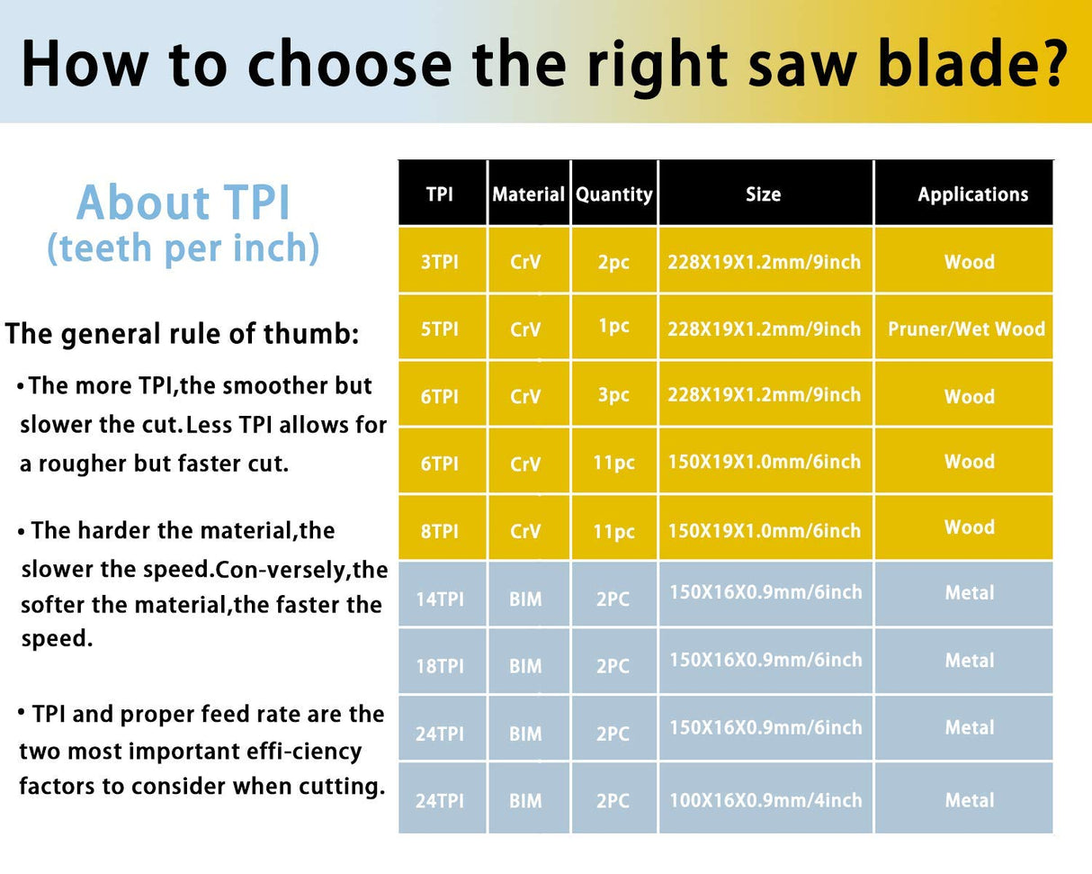 36PCS Reciprocating Saw Blades LEILUO Pruning Saw Blade for Wood Metal Plastic Sawsall. Blades Set fit DeWalt Bosch Makita Milwaukee Porter-Cable LEILUO