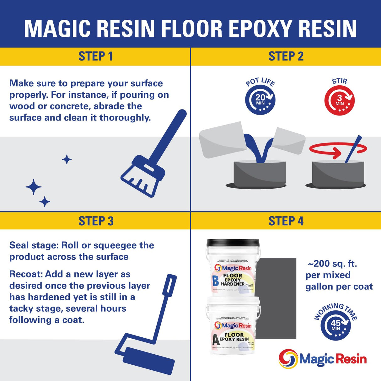 Clear Floor Epoxy Resin for Garages, Basements, Warehouses, Retail Stores and More | Highly Durable | Resistant to Scratches, Spills, and Stains | Magic Resin