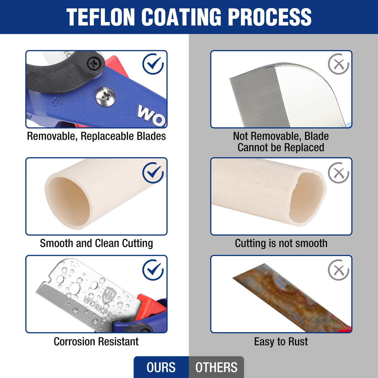 WORKPRO PEX Pipe Cutter with Sharp 7Cr17MoV Blades, Hose Cutter with 1/8"-1-5/8" Cutting Capacity, Tubing Cutter for PPR, PE, PP, and Rubber Hoses, WORKPRO