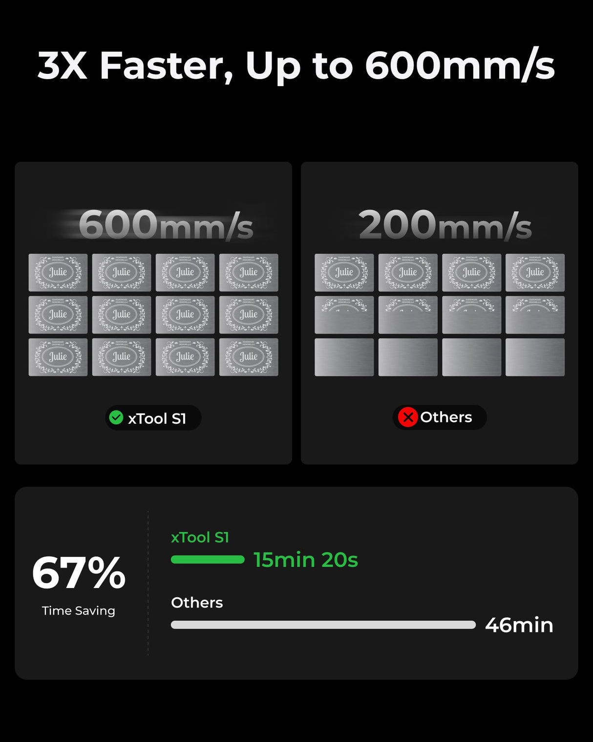 xTool S1 Enclosed Laser Cutter and Engraver Machine with Air Assist, Honeycomb, 40W Laser Power, 600mm/s, 419 * 319mm for Batch Process, Laser xTool