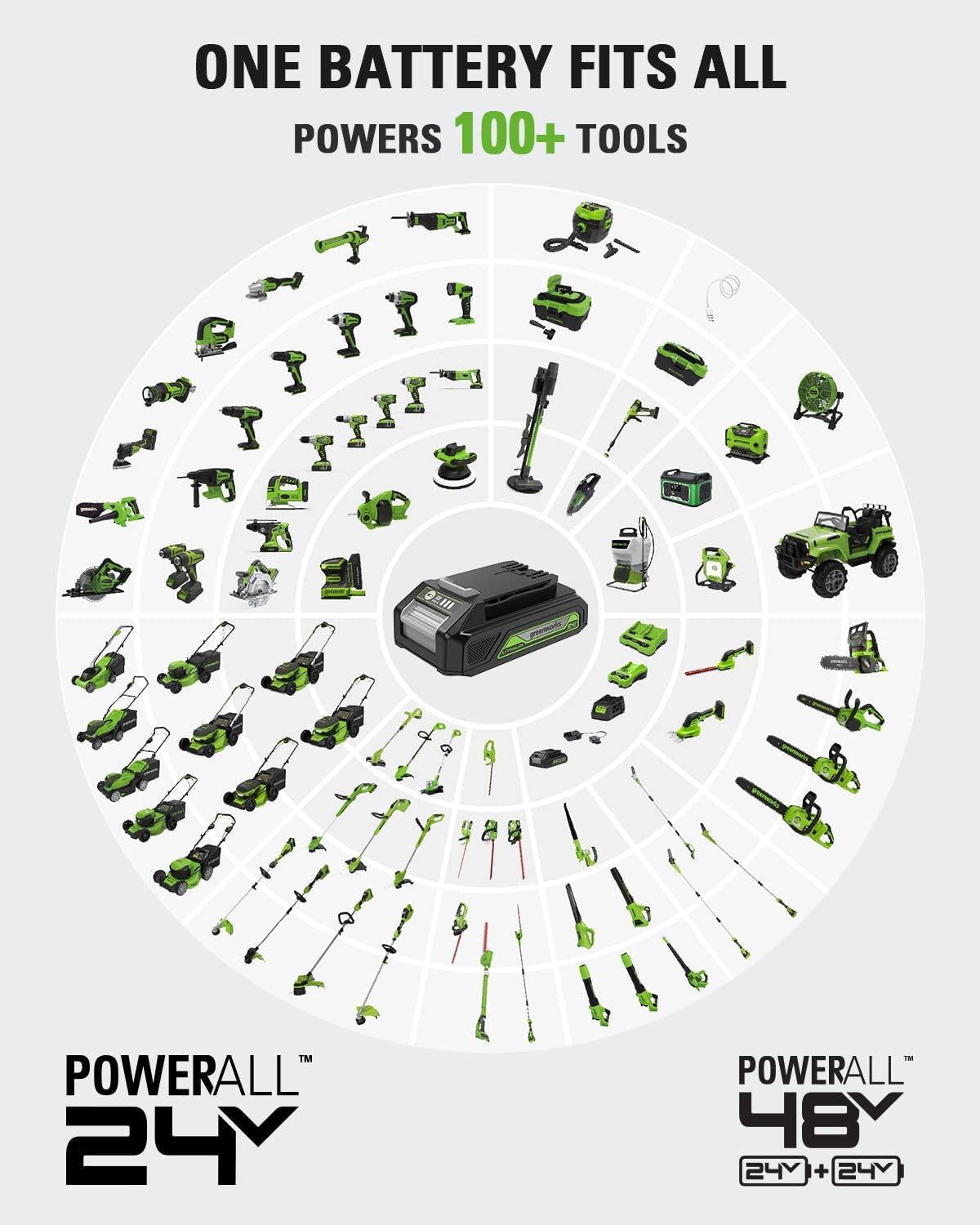 Greenworks 24V Brushless Cordless Drill Impact Driver Combo kit, 1/2”Drill & 1/4”Hex Impact Driver Power Tool Kit, Included 2 Batteries, 1 Charger, 8 Greenworks