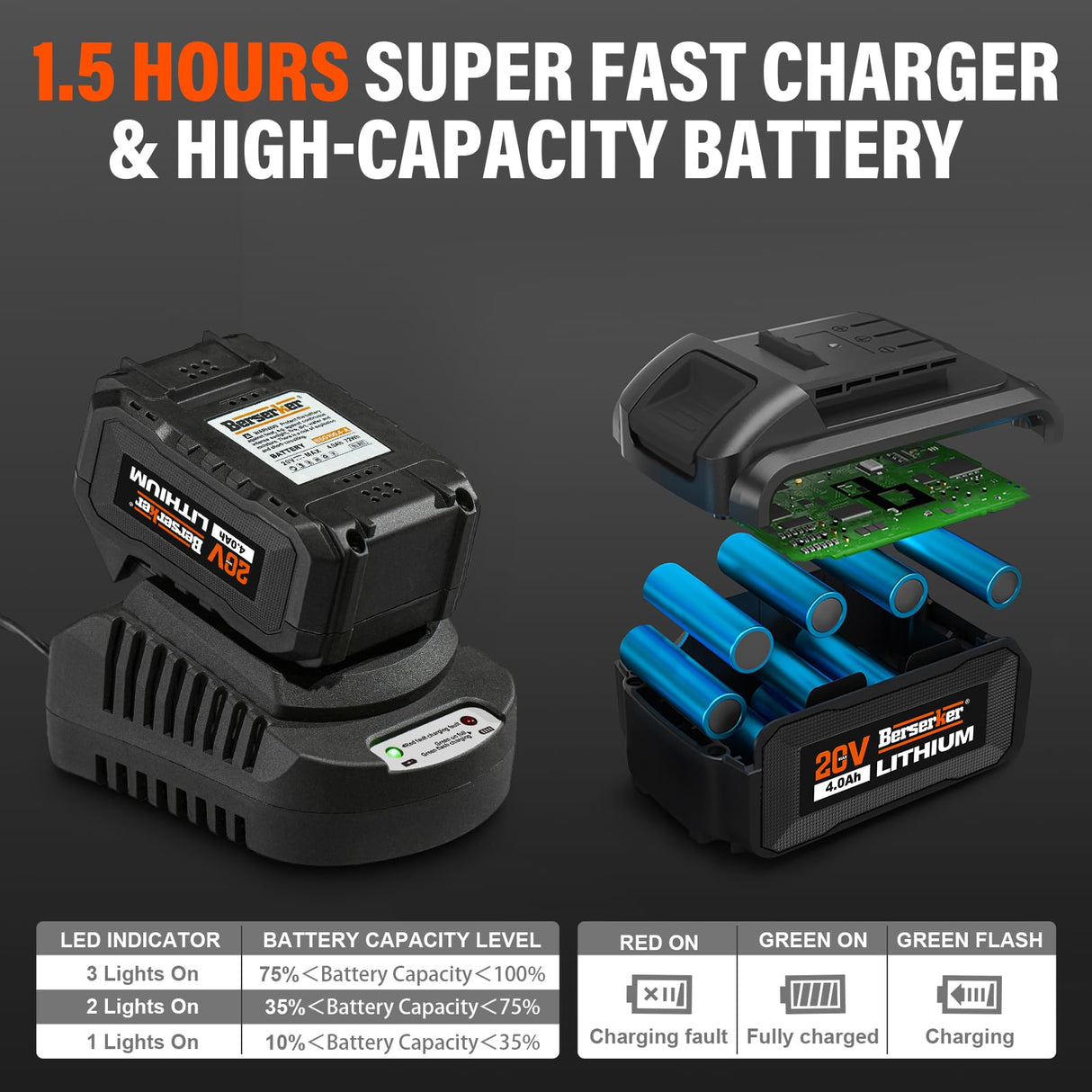 Berserker 20V Cordless 1-1/8" Rotary Hammer Drill SDS-Plus Brushless Motor with Safety Clutch, 4.0Ah Lithium-Ion Battery Powered, 3.0A Fast Charger, Berserker