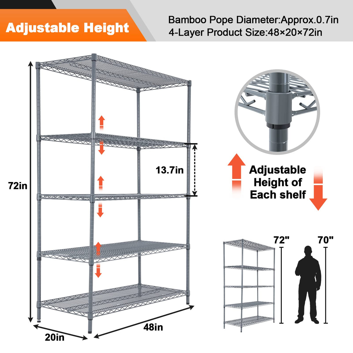 Land Guard 5 Tier Storage Racks and Shelving - 48" L x 20" W x 72" H Heavy Steel Material Pantry Shelves - Each Unit Loads 350 Pounds Wire Shelf, Land Guard