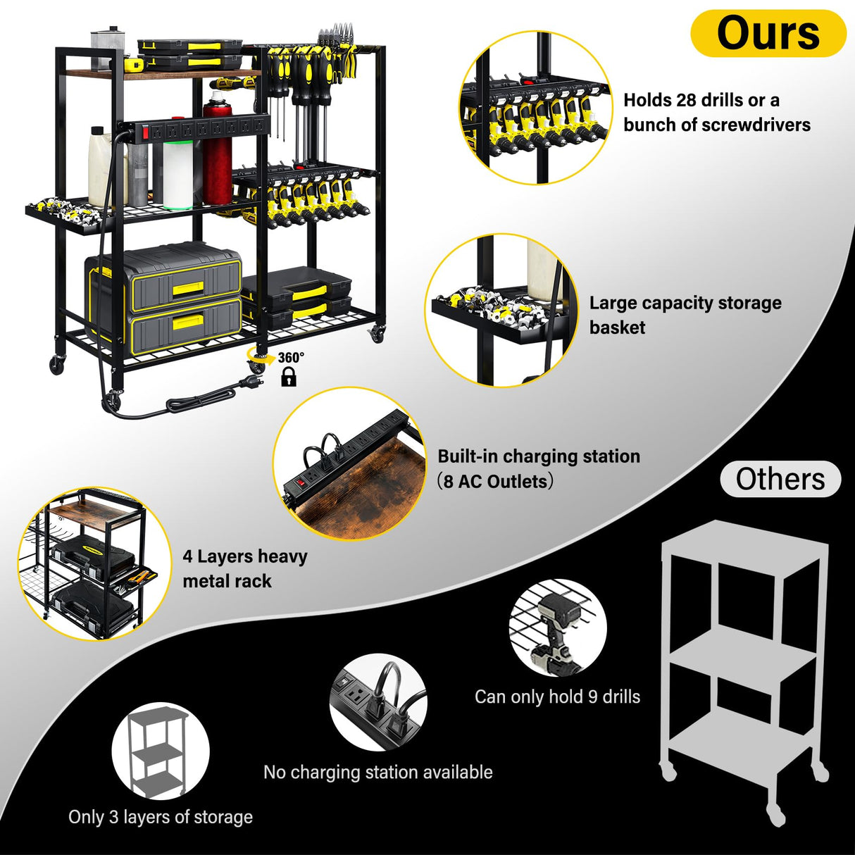 TC-HOMENY Power Tool Organizer Garage Storage with Charging Power Strip, 28 Drill Rack Tool Holder Racks Rolling Tool Cart on Wheels, Tool Shelf TC-HOMENY