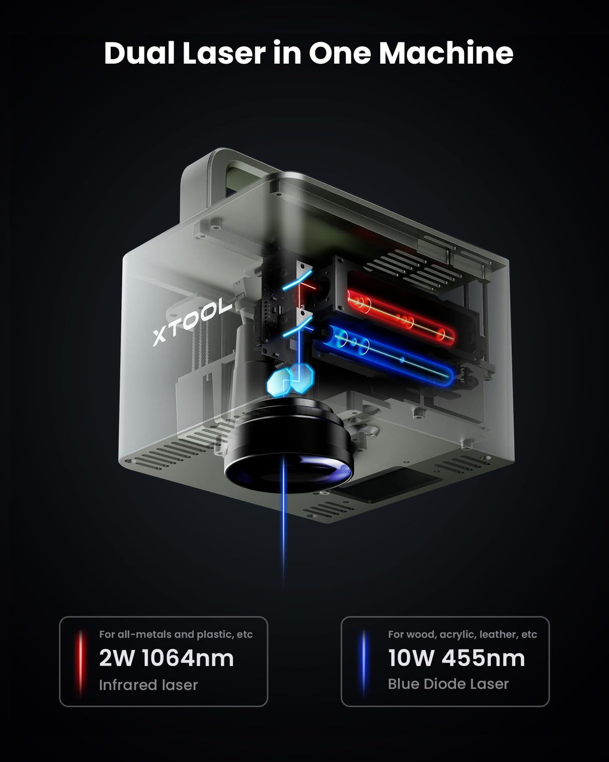xTool F1 2-in-1 Dual Laser Engraver Deluxe Bundle, with Slide Extension, Rotary Extension and Air Purifier, Lightning Speed Portable Fiber Laser xTool