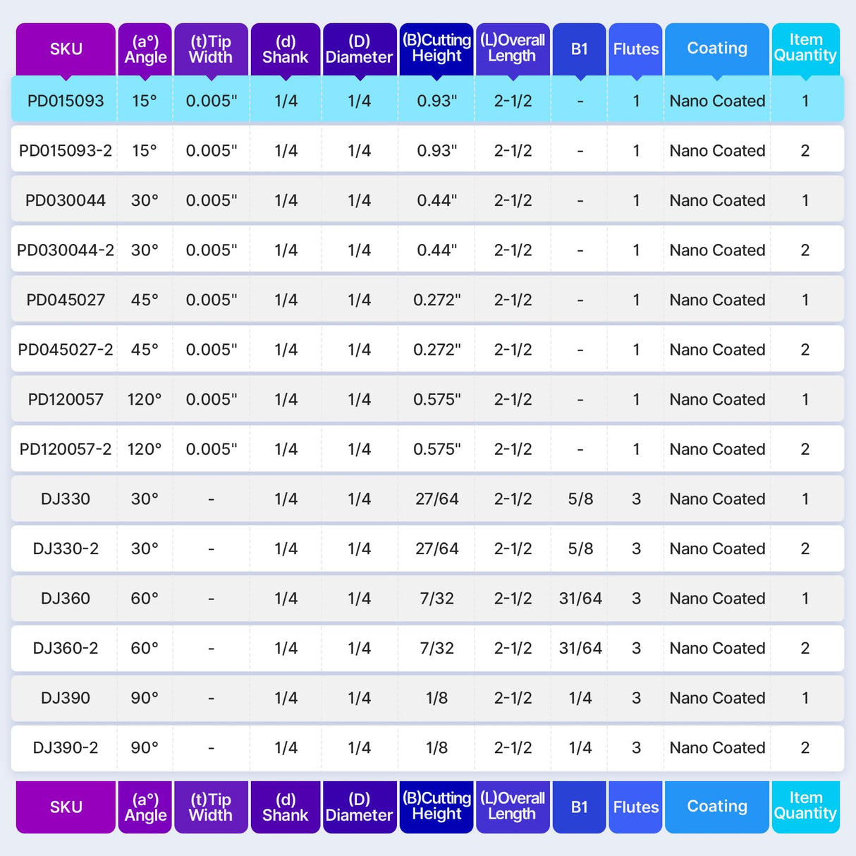 Turnextte 15 Degree V Groove Engraving Router Bit for CNC, Single Flute 0.005 inch Tip and 1/4 inch Shank Carving Bit with Nano Coated Carbide End Turnextte