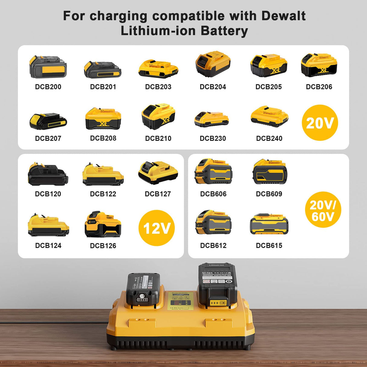 DCB102 Dual Charging Station Replacement for Dewalt 20V Battery Charger Compatible with Dewalt 12/ 20V MAX Battery DCB200 DCB205 DCB206 DCB606 DCB609 Lomrige