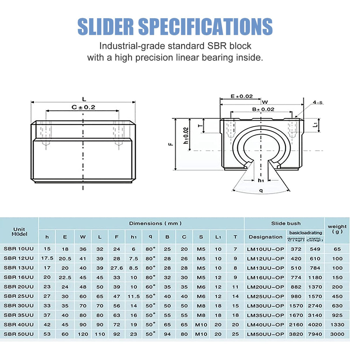 CNCMANS SBR20-2200mm Linear Rail Linear Rails and Bearings Kit 2Pcs SBR20 2200mm Long Fully Supported Shaft Guide with 4Pcs SBR20UU Linear Bearing CNCMANS