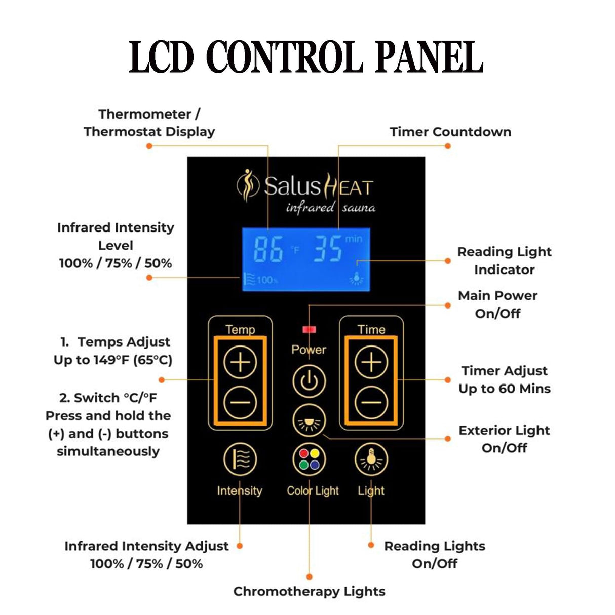 SALUSHEAT Far Infrared Wooden Sauna Room, 2 Person Home Sauna, Canadian Hemlock Indoor Corner Sauna Spa, 7 Low EMF Heaters, 2 Bluetooth Speakers, 2 SALUSHEAT